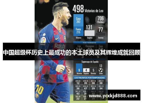 中国超级杯历史上最成功的本土球员及其辉煌成就回顾