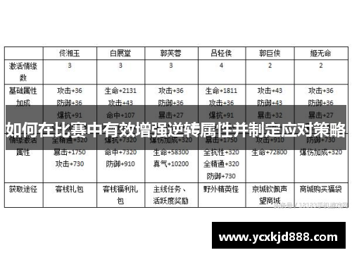 如何在比赛中有效增强逆转属性并制定应对策略