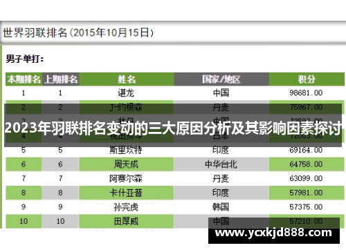 2023年羽联排名变动的三大原因分析及其影响因素探讨