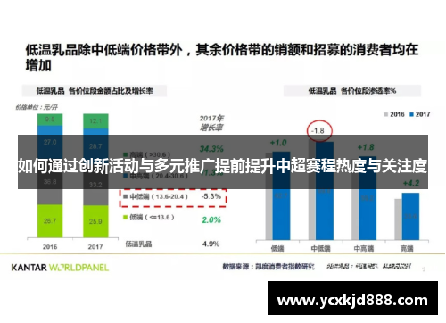 如何通过创新活动与多元推广提前提升中超赛程热度与关注度