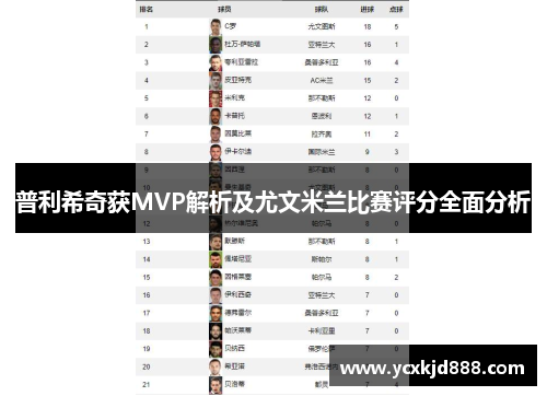 普利希奇获MVP解析及尤文米兰比赛评分全面分析
